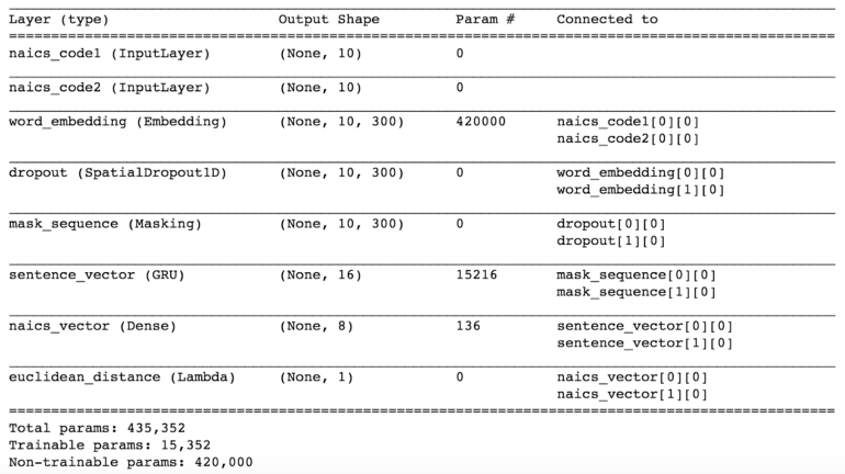 model architecture of the alternative approach without private data