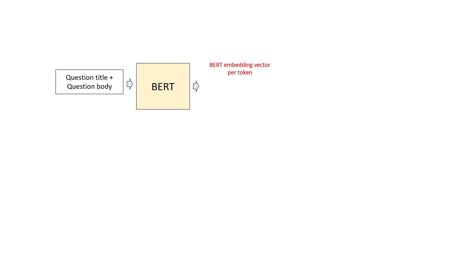 Kaggle quesiton answer solution bert based model architecture