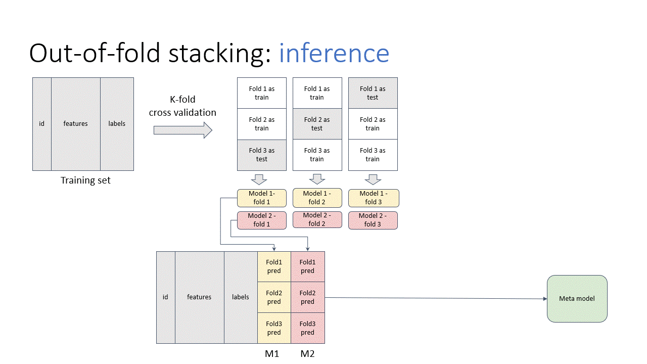 kaggle question answer solution: inference architecture